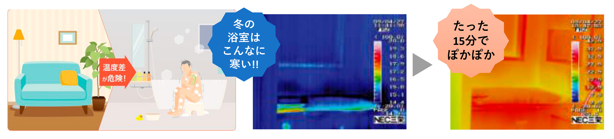 たった15分でぽかぽか!